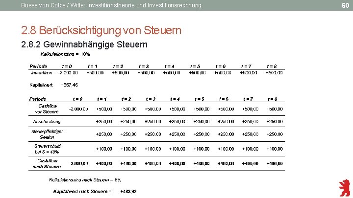 Busse von Colbe / Witte: Investitionstheorie und Investitionsrechnung 2. 8 Berücksichtigung von Steuern 2.