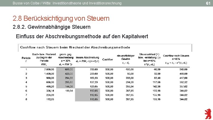 Busse von Colbe / Witte: Investitionstheorie und Investitionsrechnung 2. 8 Berücksichtigung von Steuern 2.