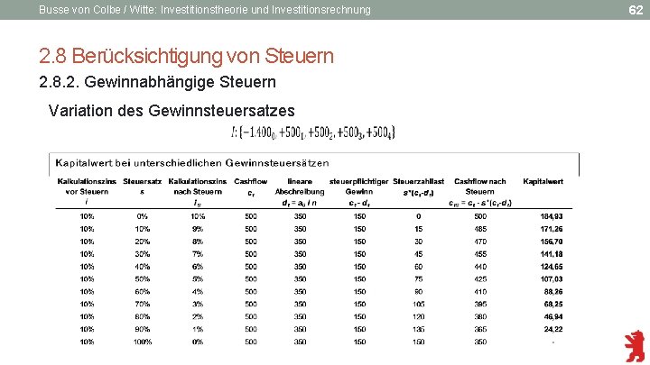 Busse von Colbe / Witte: Investitionstheorie und Investitionsrechnung 2. 8 Berücksichtigung von Steuern 2.