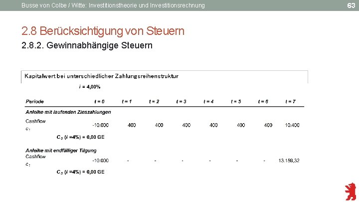 Busse von Colbe / Witte: Investitionstheorie und Investitionsrechnung 2. 8 Berücksichtigung von Steuern 2.