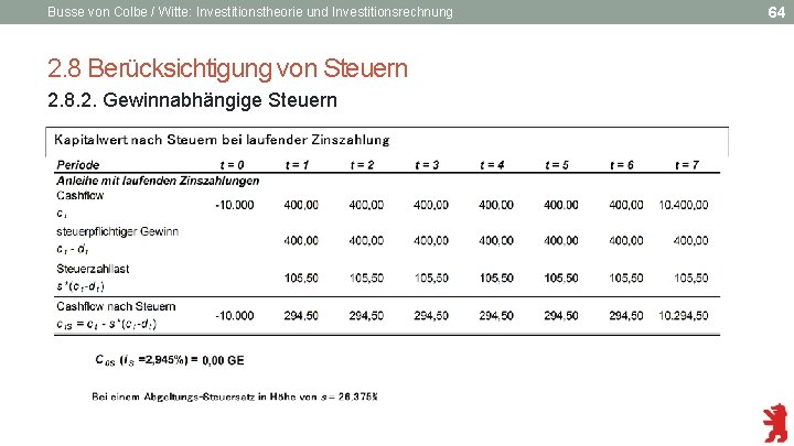 Busse von Colbe / Witte: Investitionstheorie und Investitionsrechnung 2. 8 Berücksichtigung von Steuern 2.