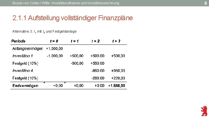Busse von Colbe / Witte: Investitionstheorie und Investitionsrechnung 2. 1. 1 Aufstellung vollständiger Finanzpläne