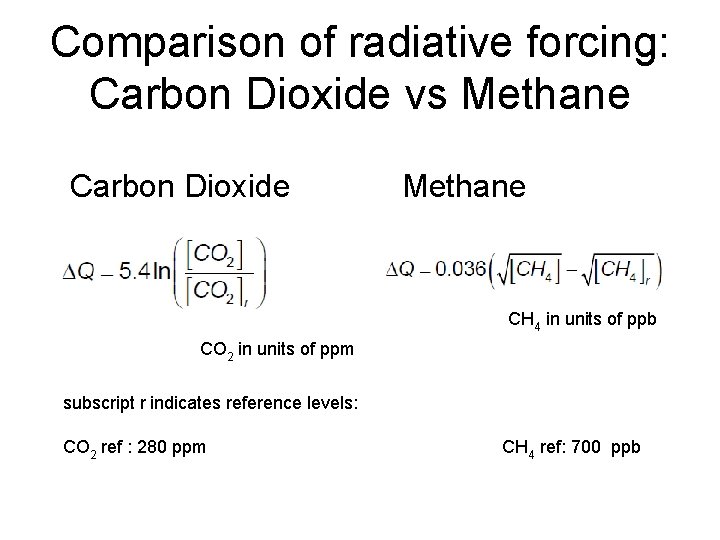 Comparison of radiative forcing: Carbon Dioxide vs Methane � Carbon Dioxide � Methane CH