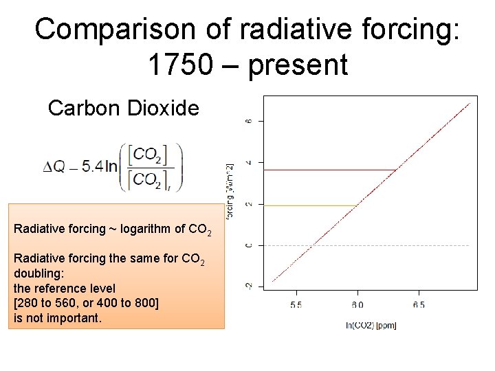 Comparison of radiative forcing: 1750 – present � Carbon Dioxide Radiative forcing ~ logarithm
