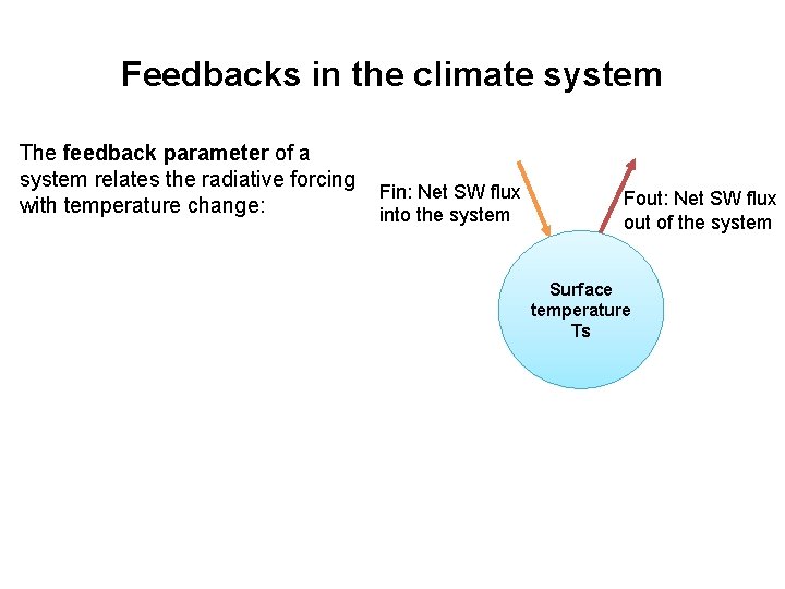 Feedbacks in the climate system The feedback parameter of a system relates the radiative