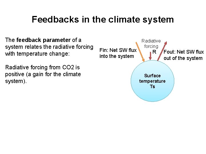 Feedbacks in the climate system The feedback parameter of a system relates the radiative