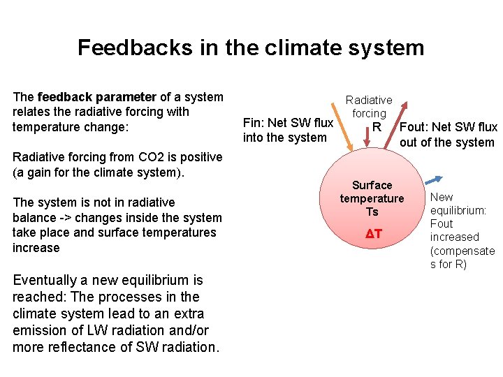 Feedbacks in the climate system The feedback parameter of a system relates the radiative