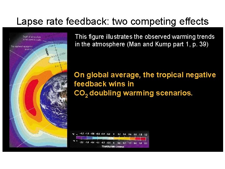 Lapse rate feedback: two competing effects This figure illustrates the observed warming trends in