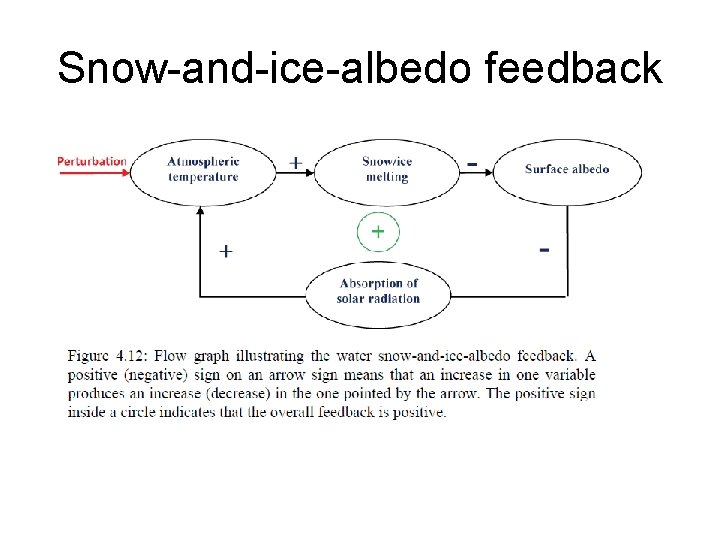 Snow-and-ice-albedo feedback 