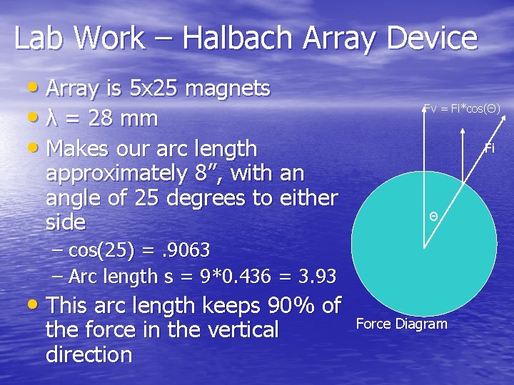 Lab Work – Halbach Array Device • Array is 5 x 25 magnets •
