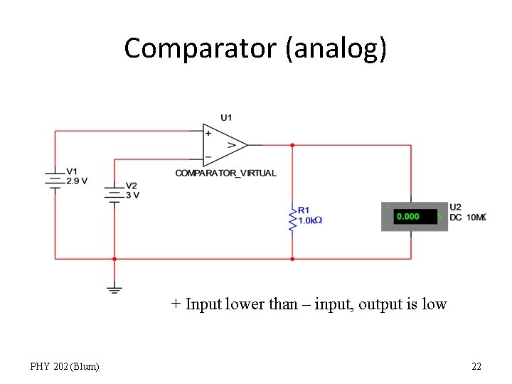 Comparator (analog) + Input lower than – input, output is low PHY 202 (Blum)