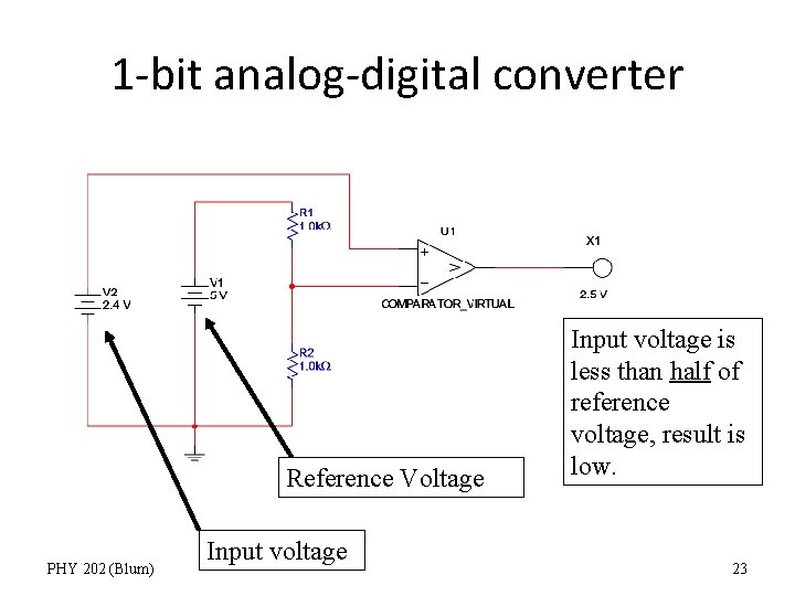 1 -bit analog-digital converter Reference Voltage PHY 202 (Blum) Input voltage is less than
