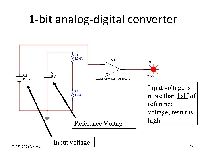 1 -bit analog-digital converter Reference Voltage PHY 202 (Blum) Input voltage is more than