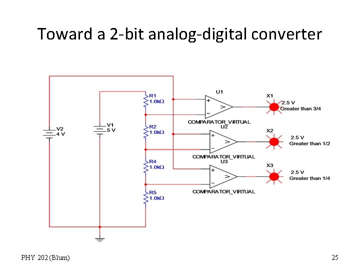 Toward a 2 -bit analog-digital converter PHY 202 (Blum) 25 