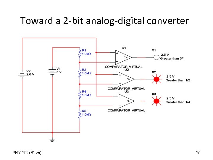 Toward a 2 -bit analog-digital converter PHY 202 (Blum) 26 