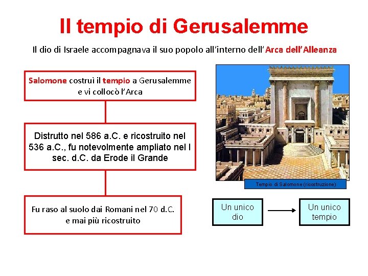 Il tempio di Gerusalemme Il dio di Israele accompagnava il suo popolo all’interno dell’Arca