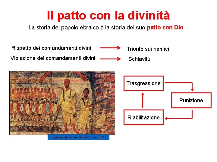 Il patto con la divinità La storia del popolo ebraico è la storia del