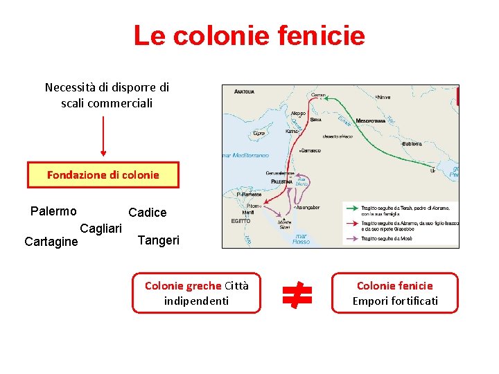 Le colonie fenicie Necessità di disporre di scali commerciali Fondazione di colonie Palermo Cartagine