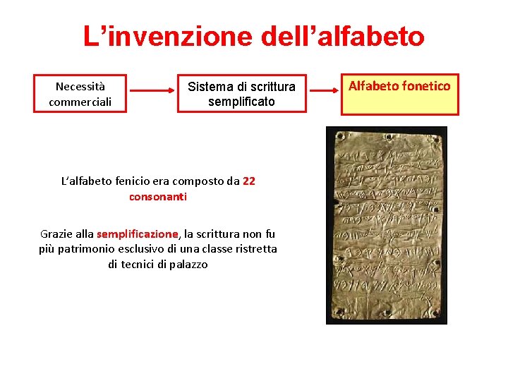 L’invenzione dell’alfabeto Necessità commerciali Sistema di scrittura semplificato L’alfabeto fenicio era composto da 22