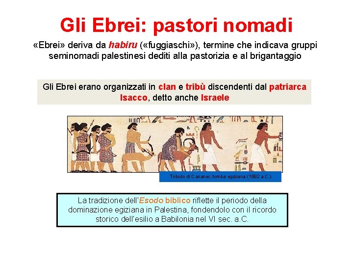 Gli Ebrei: pastori nomadi «Ebrei» deriva da habiru ( «fuggiaschi» ), termine che indicava