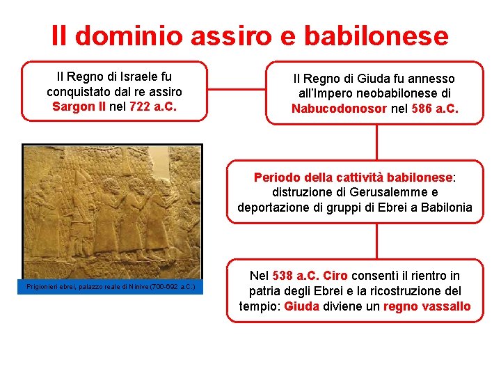 Il dominio assiro e babilonese Il Regno di Israele fu conquistato dal re assiro