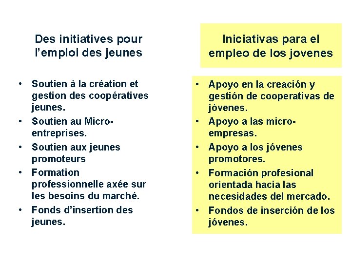 Des initiatives pour l’emploi des jeunes • Soutien à la création et gestion des