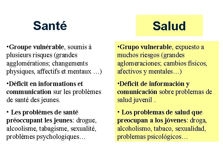 Santé Salud • Groupe vulnérable, soumis à plusieurs risques (grandes agglomérations; changements physiques, affectifs