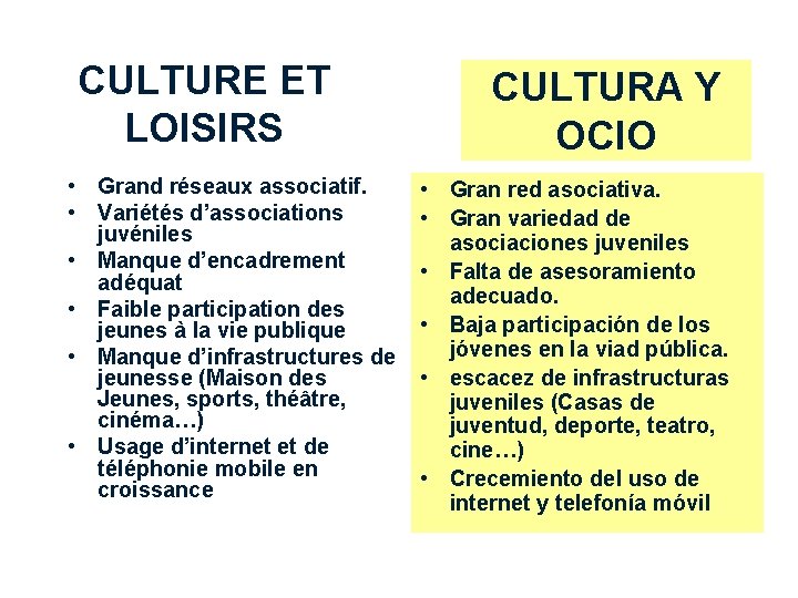 CULTURE ET LOISIRS • Grand réseaux associatif. • Variétés d’associations juvéniles • Manque d’encadrement