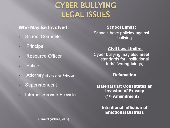 CYBER BULLYING LEGAL ISSUES Who May Be Involved: § School Counselor § Principal §