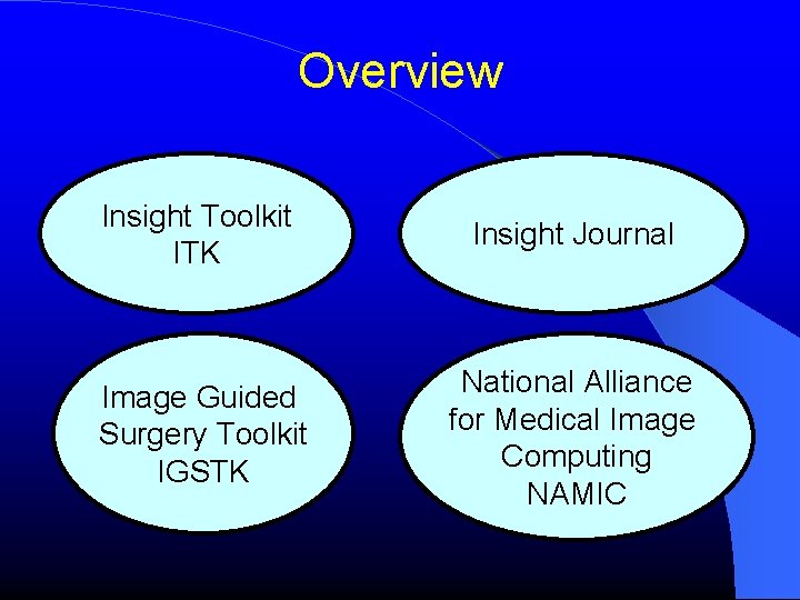 Overview Insight Toolkit ITK Insight Journal Image Guided Surgery Toolkit IGSTK National Alliance for