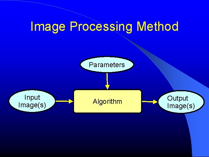 Image Processing Method Parameters Input Image(s) Algorithm Output Image(s) 