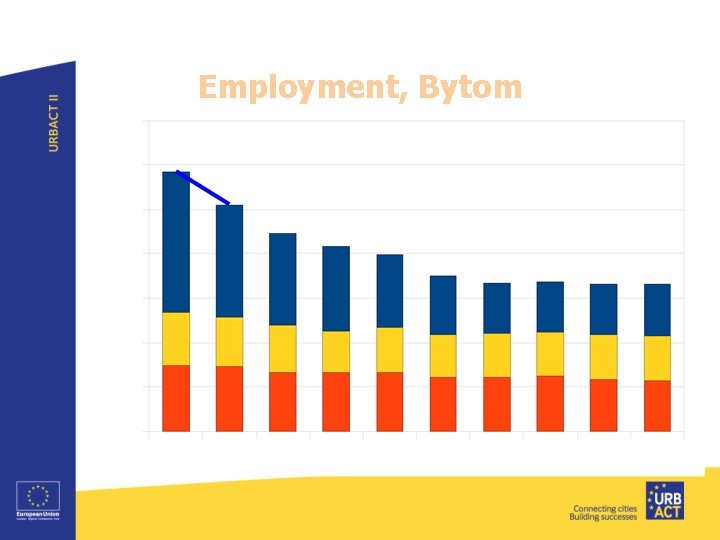 Employment, Bytom 