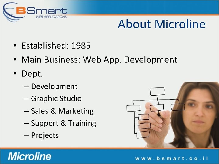 About Microline • Established: 1985 • Main Business: Web App. Development • Dept. –