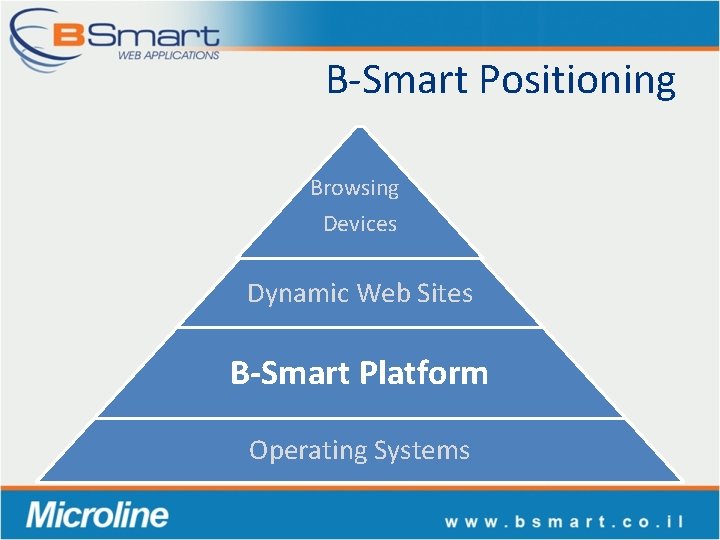 B-Smart Positioning Browsing Devices Dynamic Web Sites B-Smart Platform Operating Systems 