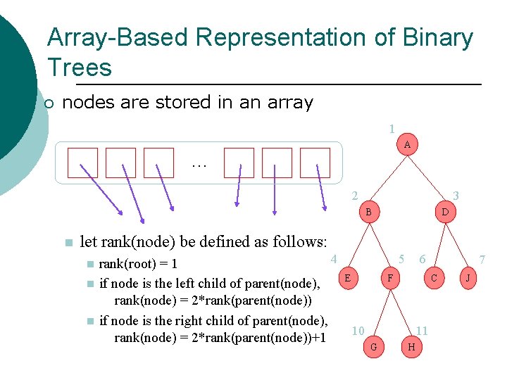 Array-Based Representation of Binary Trees ¡ nodes are stored in an array 1 A Array-Based Representation of Binary Trees ¡ nodes are stored in an array 1 A