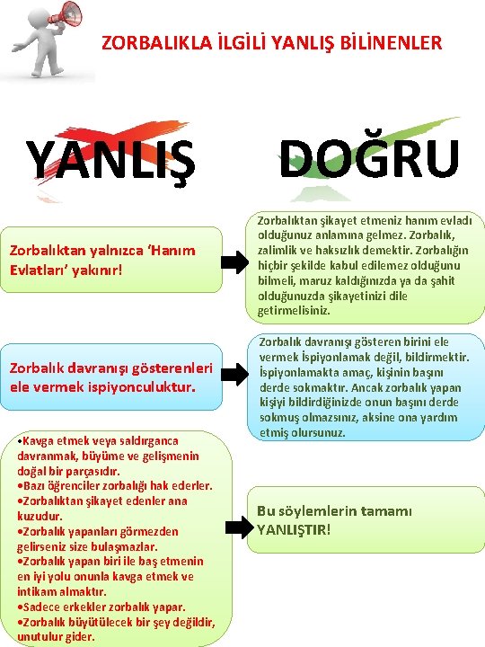 ZORBALIKLA İLGİLİ YANLIŞ BİLİNENLER YANLIŞ Zorbalıktan yalnızca ‘Hanım Evlatları’ yakınır! Zorbalık davranışı gösterenleri ele