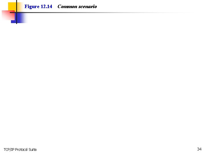 Figure 12. 14 TCP/IP Protocol Suite Common scenario 34 