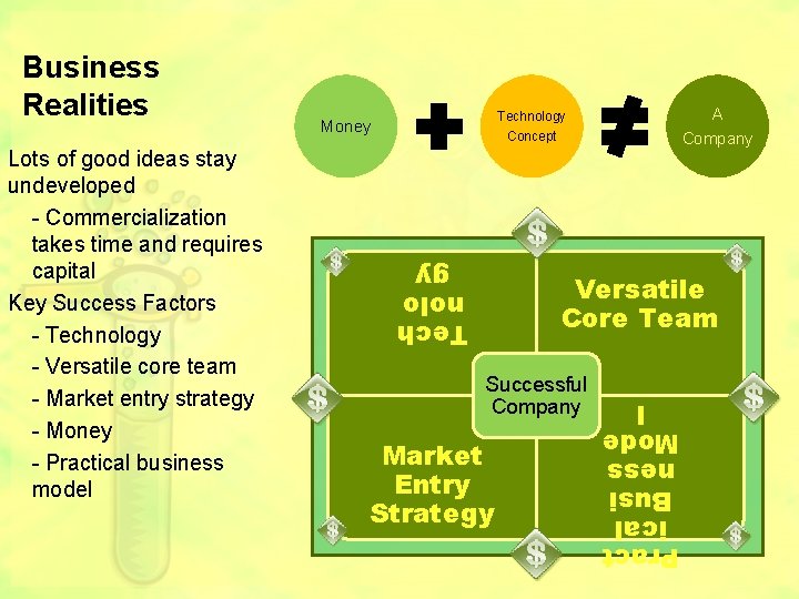Concept Versatile Core Team Successful Company Market Entry Strategy Pract ical Busi ness Mode