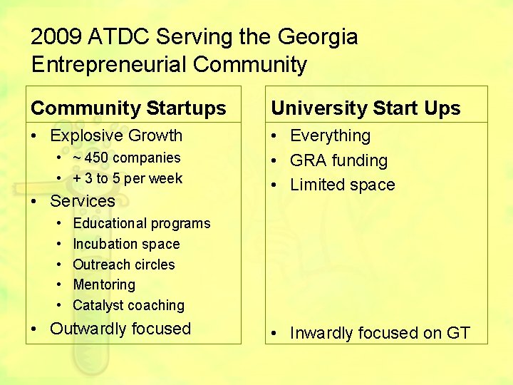 2009 ATDC Serving the Georgia Entrepreneurial Community Startups University Start Ups • Explosive Growth