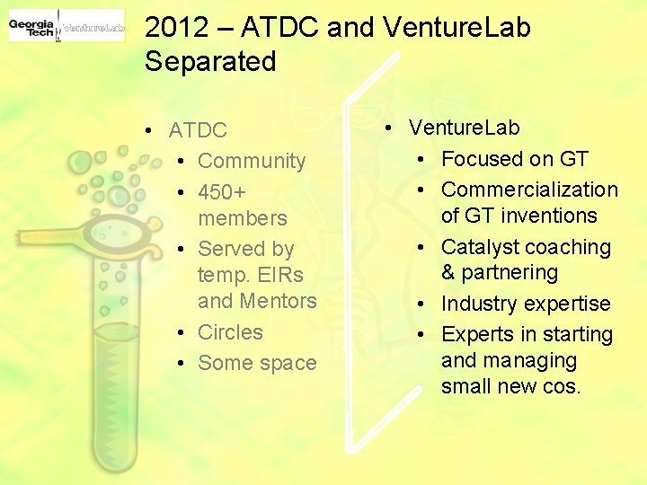 2012 – ATDC and Venture. Lab Separated • ATDC • Community • 450+ members