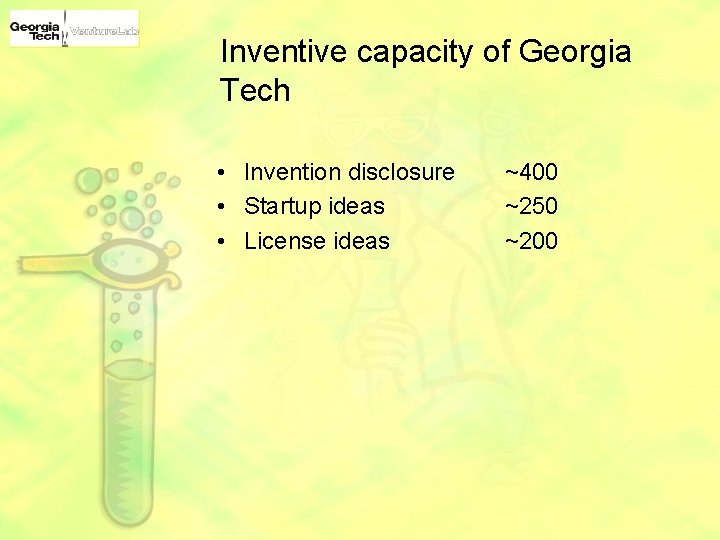 Inventive capacity of Georgia Tech • Invention disclosure • Startup ideas • License ideas