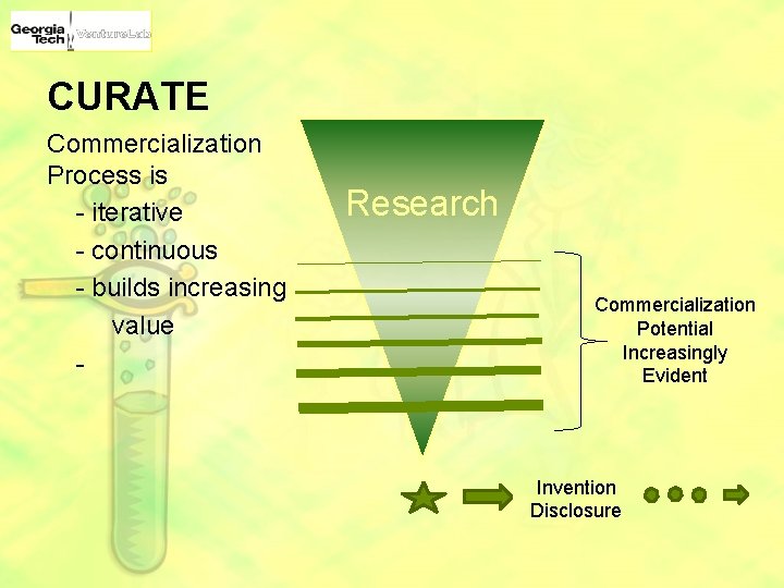 CURATE Commercialization Process is - iterative - continuous - builds increasing value - Research