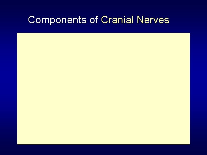 Components of Cranial Nerves 