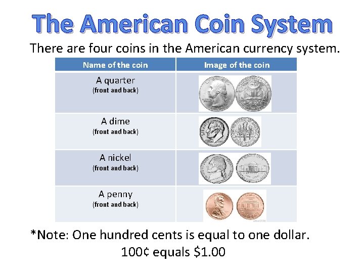 The American Coin System There are four coins in the American currency system. Name