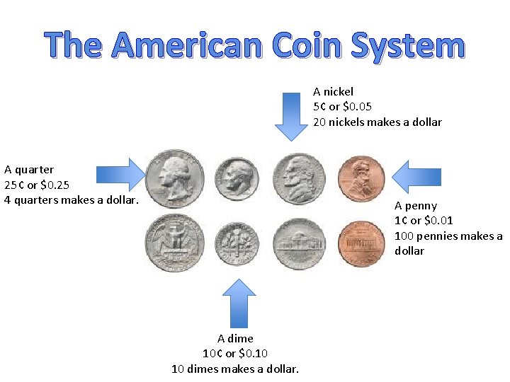 The American Coin System A nickel 5¢ or $0. 05 20 nickels makes a