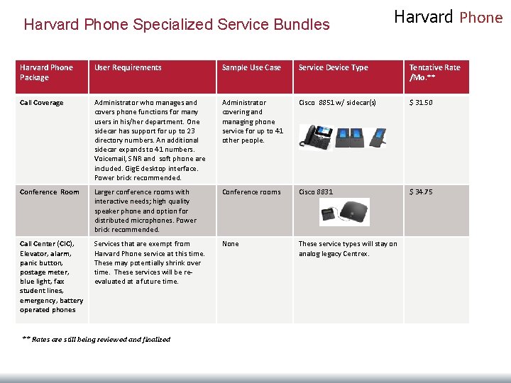 Harvard Phone Specialized Service Bundles Harvard Phone Package User Requirements Sample Use Case Service