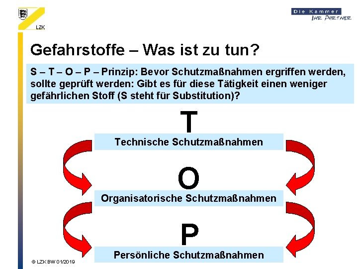 Gefahrstoffe – Was ist zu tun? S – T – O – Prinzip: Bevor