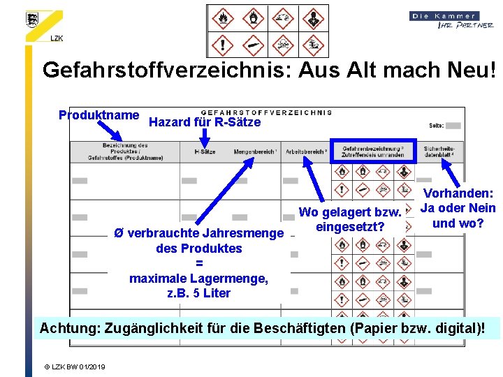 Gefahrstoffverzeichnis: Aus Alt mach Neu! Produktname Hazard für R-Sätze Ø verbrauchte Jahresmenge des Produktes