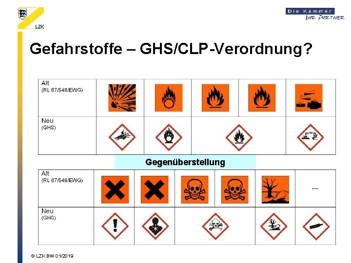 Gefahrstoffe – GHS/CLP-Verordnung? Gegenüberstellung © LZK BW 01/2019 