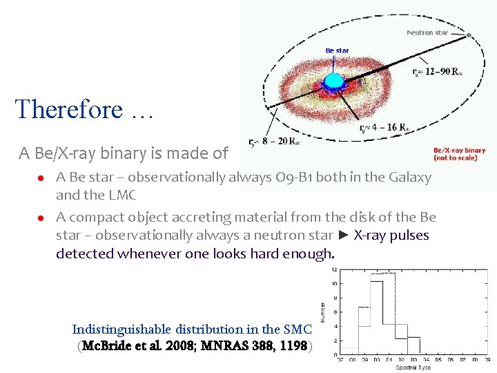 Therefore … A Be/X-ray binary is made of l l A Be star –